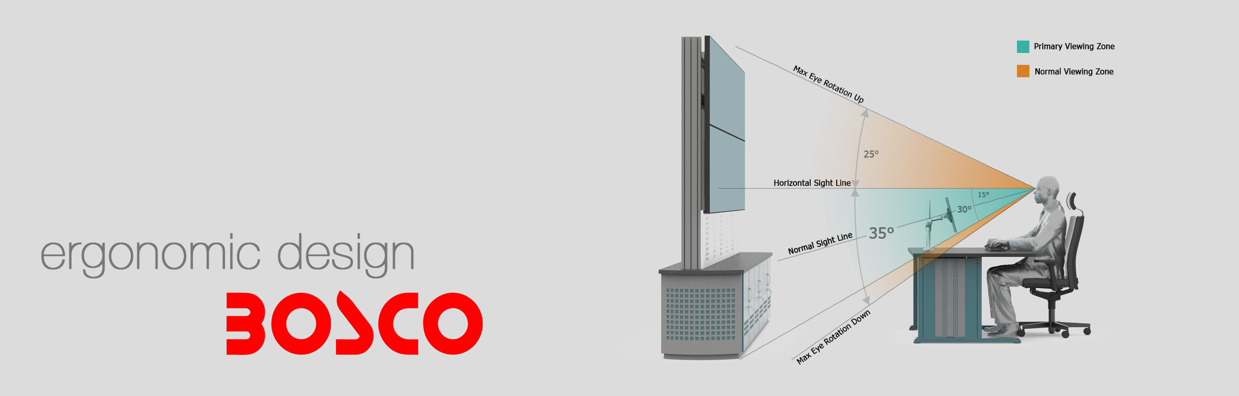 Control Room | Ergonomic Design