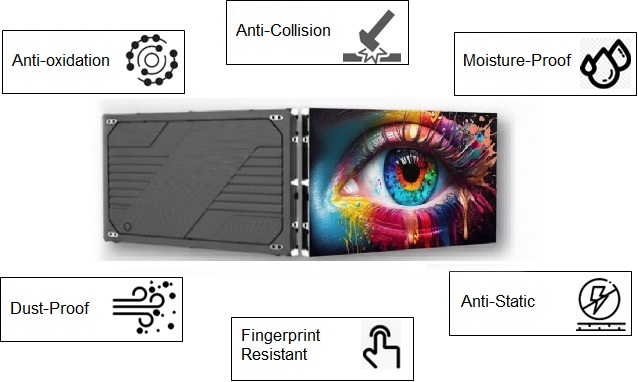 led wall control room high resistance