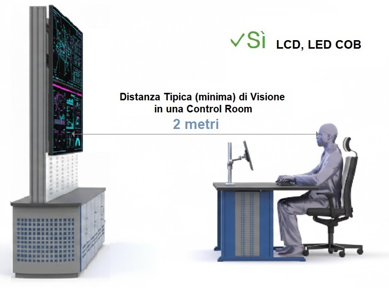 led wall control room distanza di visione