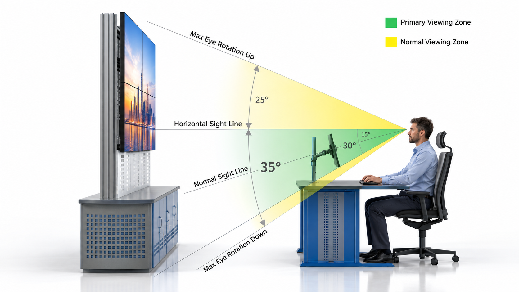 ergonomic design VIDEO WALL viewing angles and distance of monitors (2)