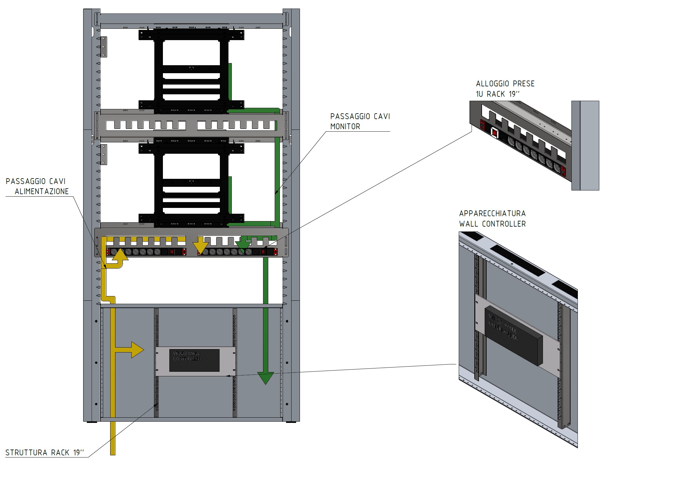 videowall 1000 dettaglio prese