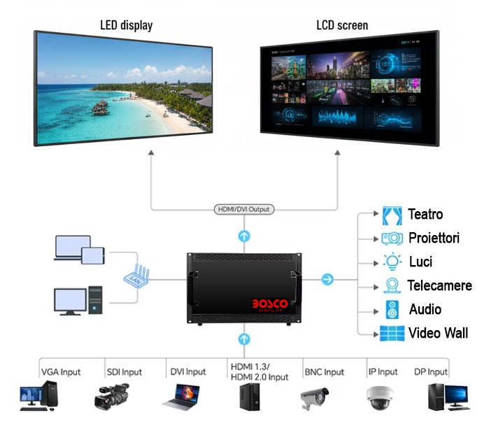video wall controlller 
