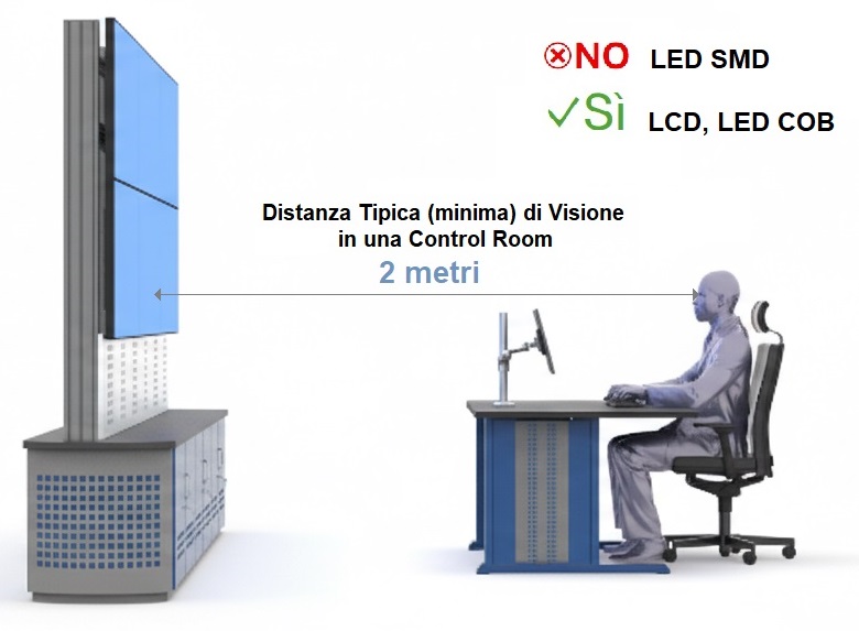 scelta del videowall per control room TRA LCD E LED